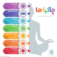 اموزش چاکراه ها