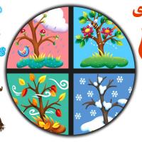 مزاج شناسی