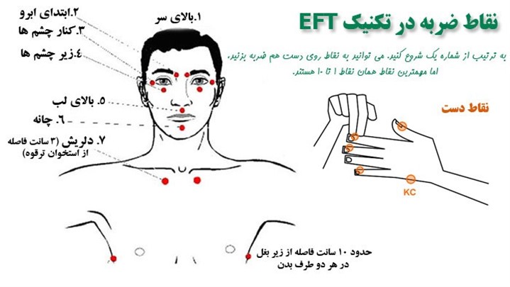 EFT